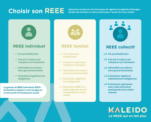 Fact sheet - Choosing your RESP