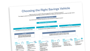 Choosing the Right Savings Vehicle
