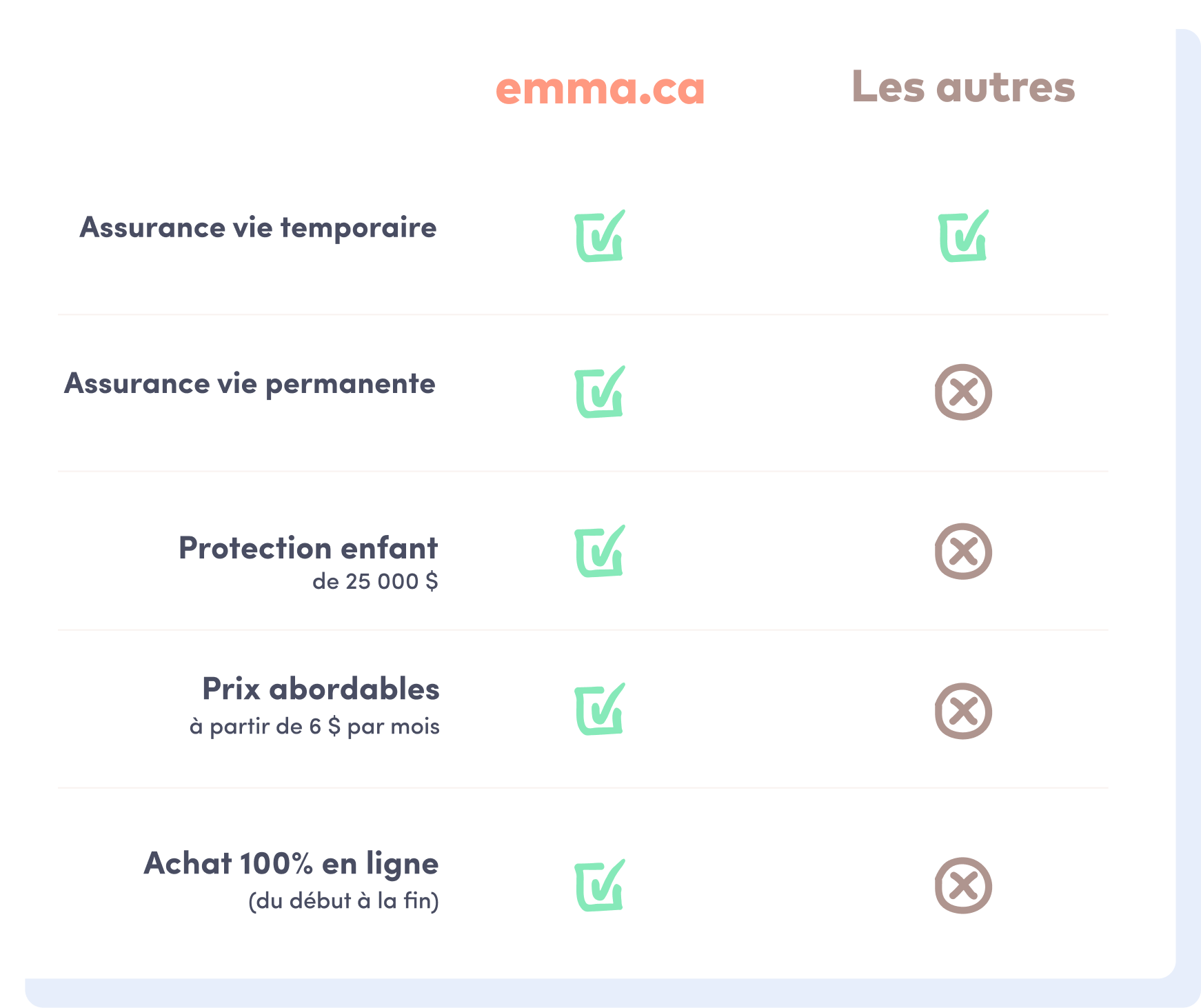 l'avantage de l'assurance vie Emma