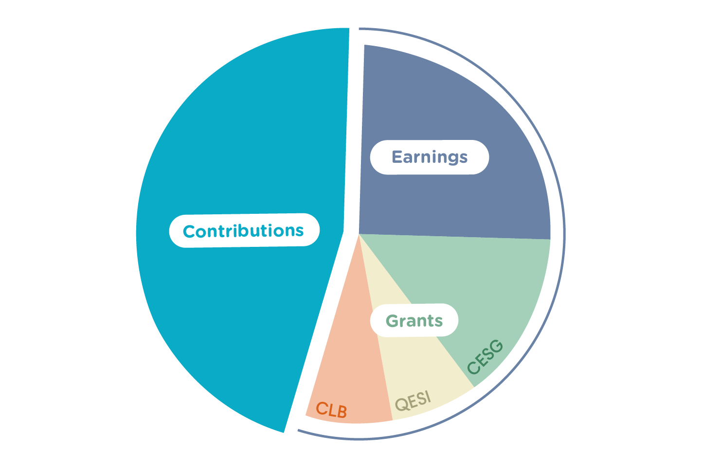 grants graphic