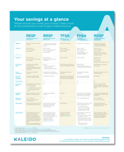 Registered Savings Fact Sheet - RESP, TFSA or RRSP