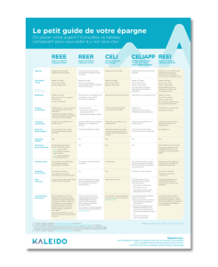 Aide-mémoire des placements REEE, REER, CELI, CELIAPP et REEI